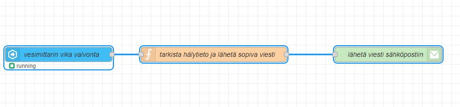 homeassistant/nodered valvontaohjelma
